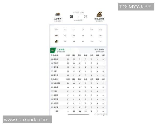 辽宁与北京比赛数据分析及统计对比详解