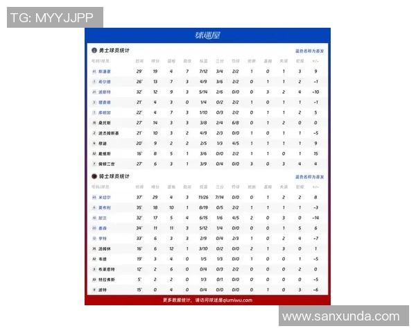 勇士与火箭七场对决数据分析揭示比赛关键因素与球员表现