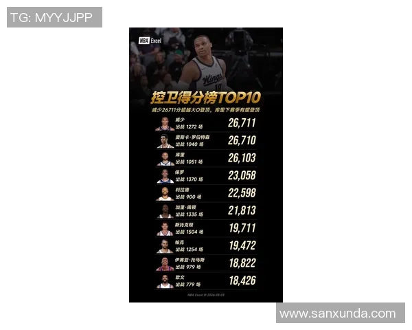 历史控卫排名大揭秘谁是NBA历史上最伟大的控球后卫
